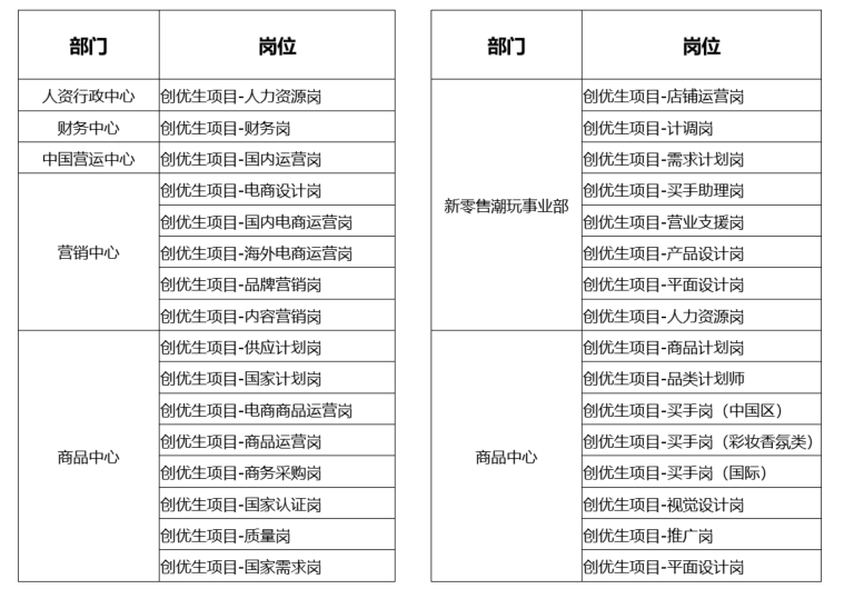 名创优品(广州)有限责任公司