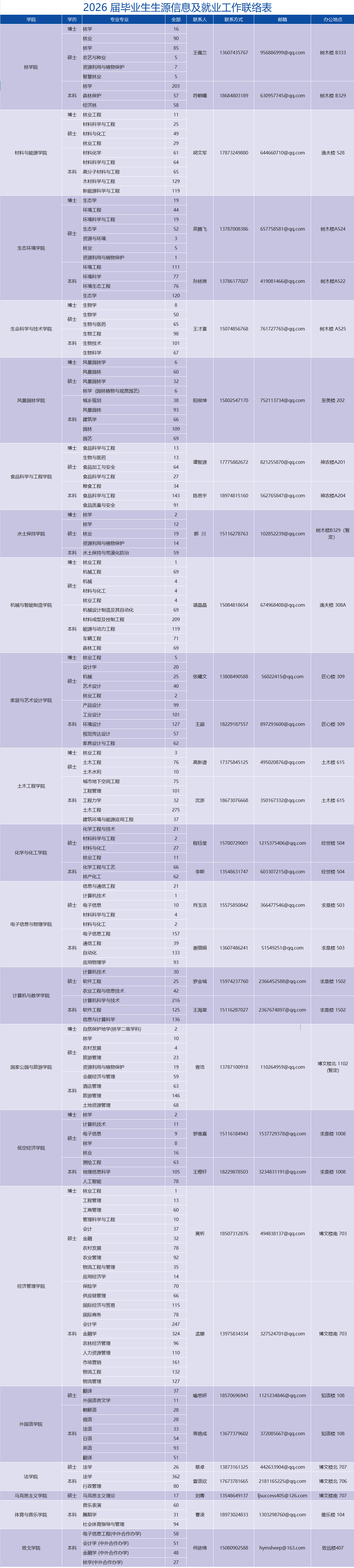 26届就业专干.png